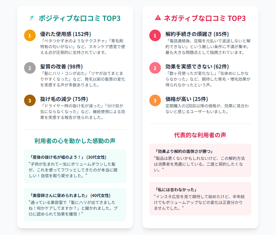 グロウビオに寄せられた口コミの中から、特に多かったポジティブな意見TOP3とネガティブな意見TOP3をまとめたインフォグラフィック。