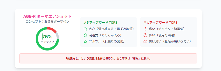 medicube facial device no effect derma air shot メディキューブのダーマエアショット。「効果ない」と感じる原因の多くが特有の痛みによるものであることを解説する画像。