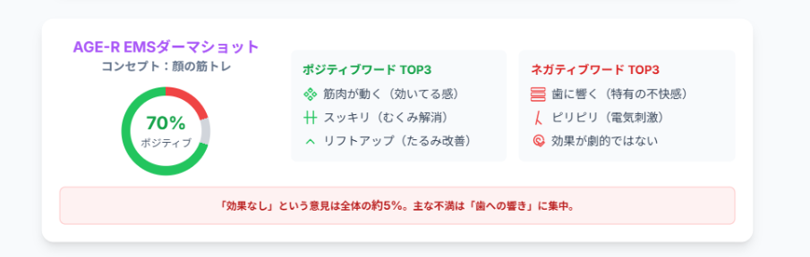 medicube facial device no effect ems derma shot メディキューブのEMSダーマショット。「効果ない」という評価に繋がりやすい歯への響きについて説明する画像。