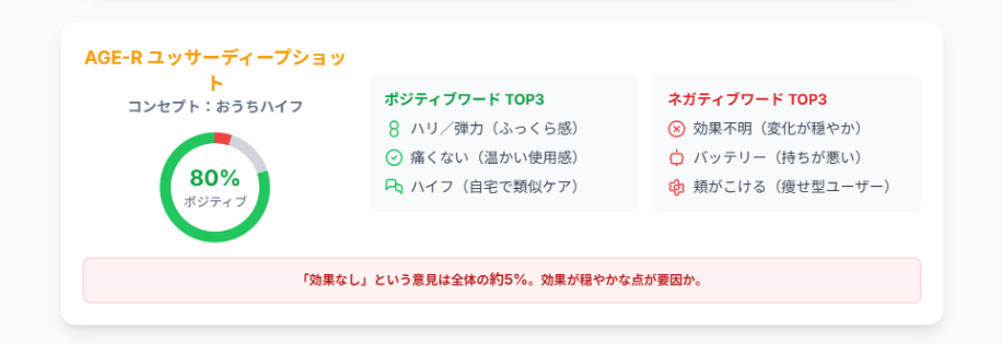 medicube facial device no effect ussera deep shot 痛みの少ないメディキューブのユッサーディープショット。効果が穏やかなため「効果ない」と感じる層がいることを示す画像。