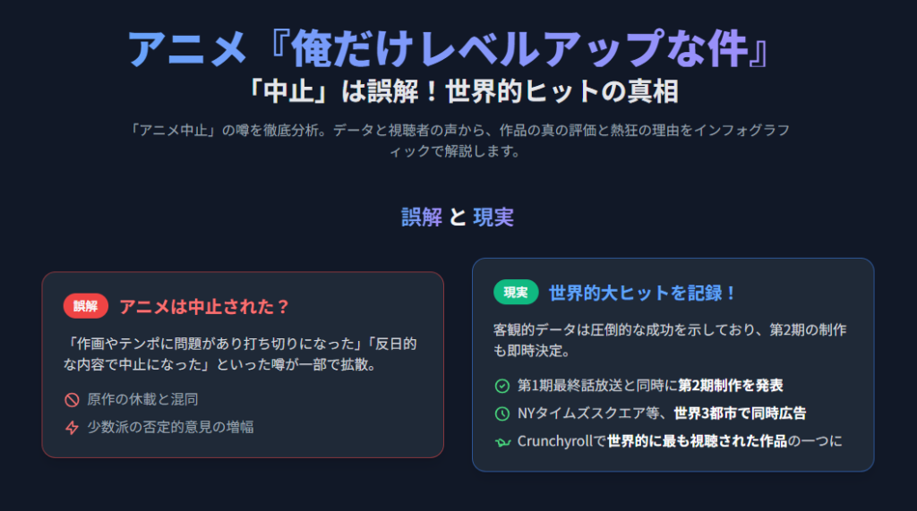 「俺だけレベルアップな件」のアニメ中止が誤解である理由と、配信サイトでの圧倒的な視聴データなど、世界的大ヒットの真相を解説するインフォグラフィック。