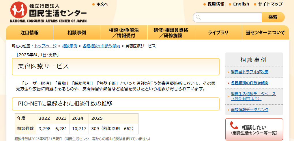 美容医療のトラブル事例を紹介する国民生活センターの公式サイト。賢い消費者になるための信頼できる情報が満載です。